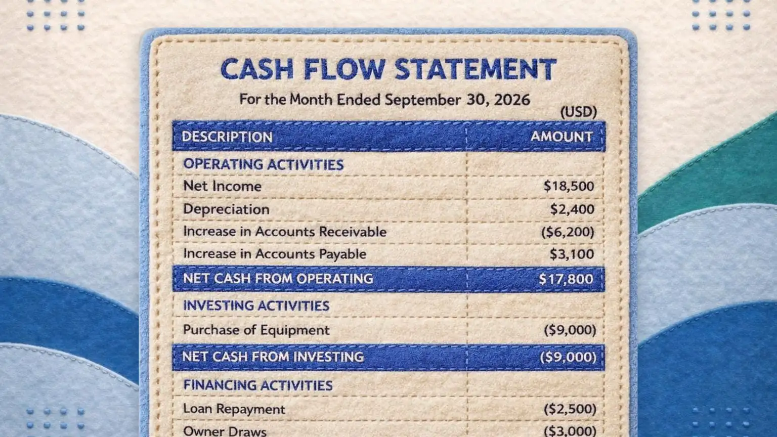 Felt illustration of a cash flow statement card on a felt background with blue and green waves